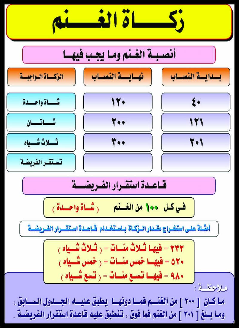 zakat-al-fitr, fitrana, eid fitrana, zakat al-fitr, zakat ul fitr, zakat al-fitr calculator, zakat-ul-fitr,  dzakat fitrah, what is zakat al fitr, fitrana, zakat fitr, zakatul fitr, pay zakat al fitr online, zakat al fitr amount, zakat ramadan, zakat fitrah, eid zakat, ramadan zakat, sadaqatul fitr, fitra, pay zakat online,