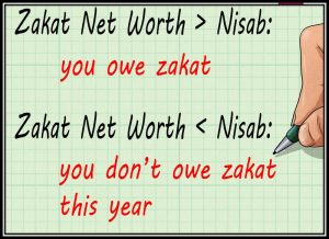 difference between zakat and sadaqah, basic rules of islam, the zakat, zakat al fitr calculator, giving zakat, jakat, zakat on money, al zakat, zakat in quran, islamic gold law, zakat on property, zakat on jewelry, how to calculate the value of a stock, basic earning power ratio formula