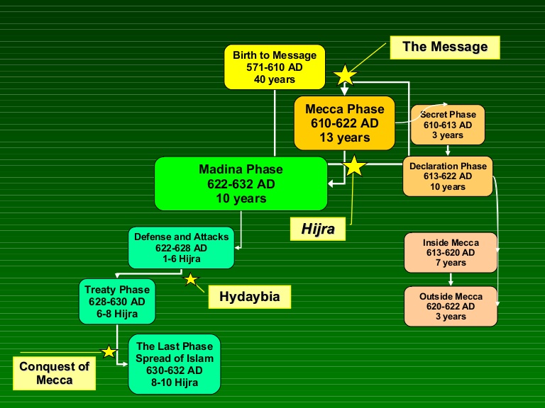 When did Battle of Tabook occur discuss?Mosque facts, history google, opportunity crossword clue, secure indeed login, inside indeed and quranmualim. Learn Quran, Quran translation, Quran mp3,quran explorer, Quran download, Quran translation in Urdu English to Arabic, Al Mualim, Quranmualim, V Islam pictures, Islam symbol, Shia Islam, Sunni Islam, Islam facts, Islam beliefs and practices Islam religion history, Islam guide, prophet Muhammad quotes, prophet Muhammad biography, Prophet Muhammad family tree.