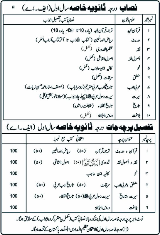 Darse Nizami Books Darja Al Sania (2nd Year) Download, dares Nizami books 2nd Year, darse nizami syllabus pdf and درجہ ثانیہ