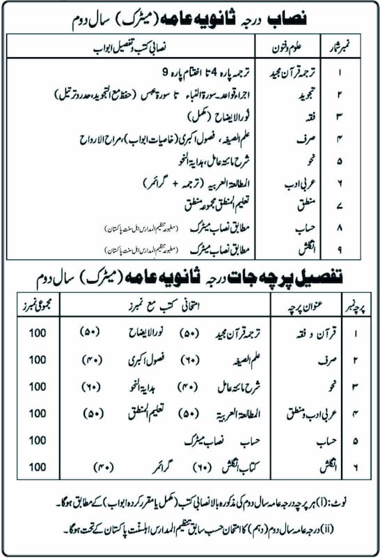 Darse Nizami Books Darja Al Aula (1st Year) PDF Download