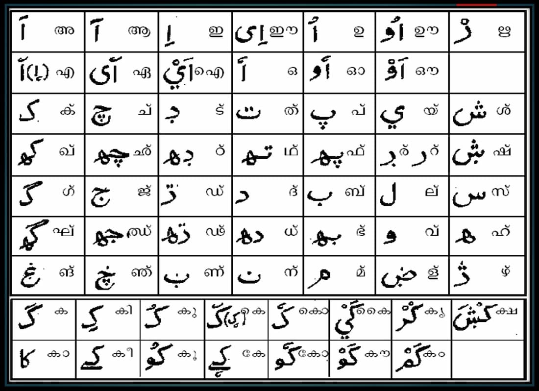 What is the best way to learn Arabic?