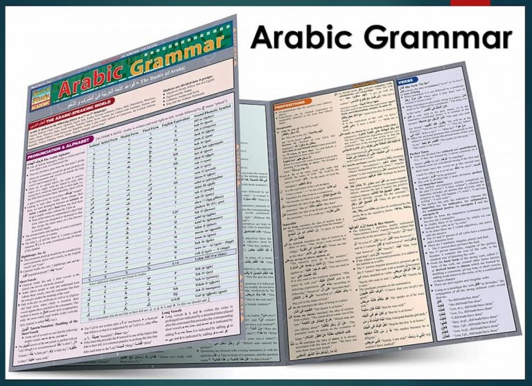 arabic prefixes, at in arabic, arabic relative pronouns, on in arabic, arabic to have, do in arabic, preposition in arabic, learning arabic grammar, prepositions in arabic, my in arabic, he in arabic, by in arabic