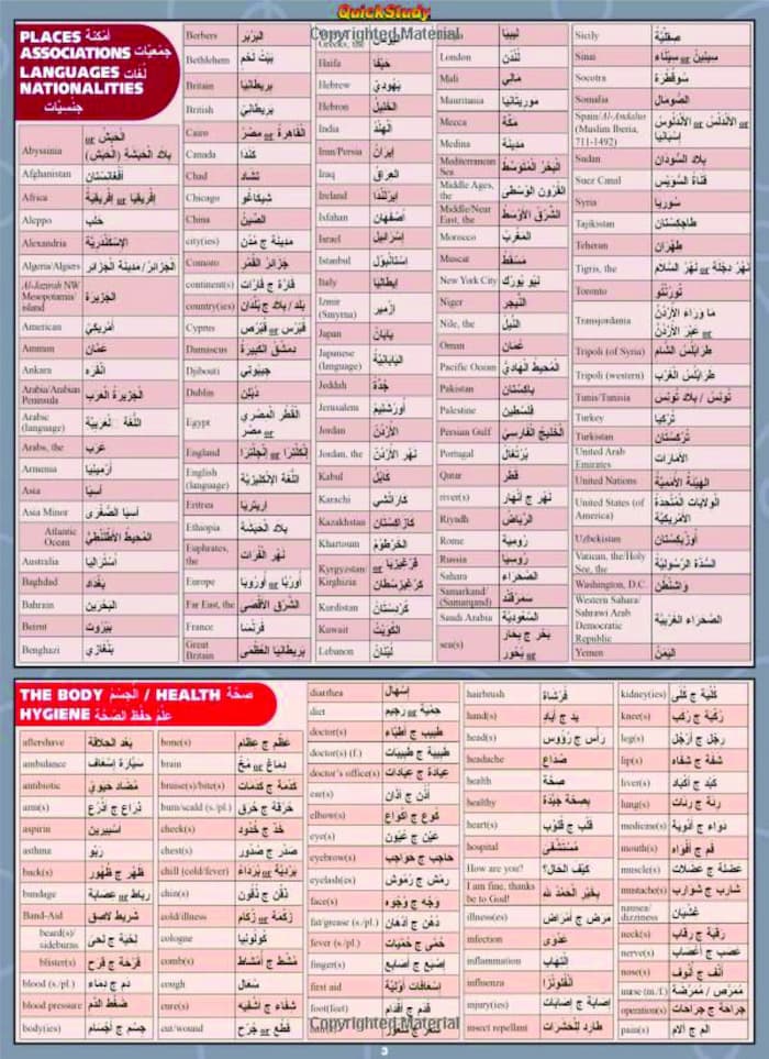 arabic grammar pdf, arabic grammar rules, arabic language, learn arabic, arabic words, arabic phrases, learning arabic, arabic grammar books,arabic syntax, arabic morphology, learning arabic grammar
