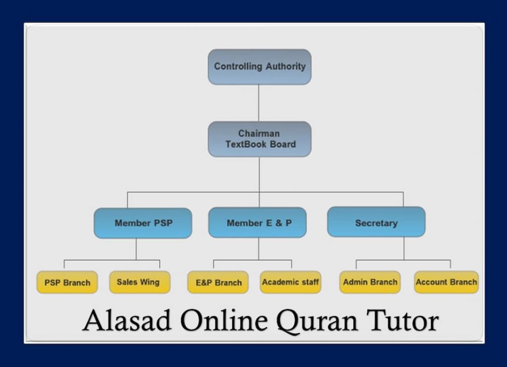 kpk, khyber pakhtunkhwa, khyber, pakhtunkhwa, district of kpk, kpk text books pdf, free books.pk, text books pdf, textbook, kp textbook board, khyber pakhtunkhwa, pdf download, khyber pakhtunkhwa textbook board peshawar, kp textbook board,