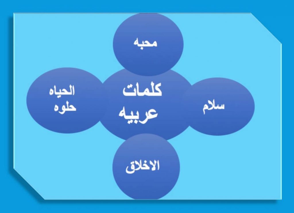 learn arabic, cool arabic words, arabic words in english with meanings, basic arabic words, basic arabic, easy arabic words, words in arabic, arabic word meaning, arabian words, arabic word of the day, most beautiful arabic words, learn arabic for free, beautiful arabic words and meanings