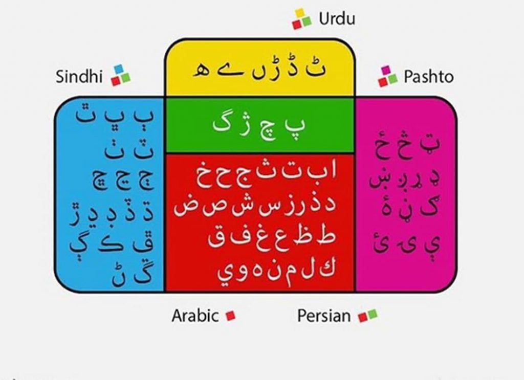 islamic alphabet, arabic writting, iraq alphabet,c in arabic, s in arabic, huruf arab, arab t, h in arabic, f in arabic, y in arabic, o in arabic, m in arabic, z in arabic, arabic letters in all forms, type arabic letters,