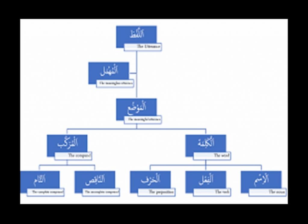 basic arabic sentences, basic arabic sentences, phonetic arabic phrases, kind in arabic, pronounce arabic words, words in arabic, phonetic arabic translation, arabıc key, shokran definition, best in arabic,