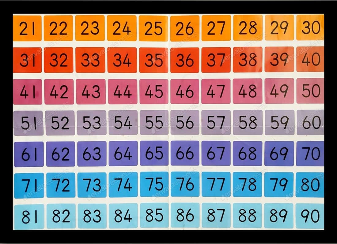 Arabic Numbers 1-100 Vocabulary PDF Download - Quran Mualim 2025