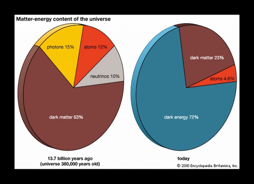 what is dark matter made of, what is dark matter and dark energy, what is dark matter in simple terms, what percentage of the universe is dark matter, dark.matter, black matter, baryonic matter,dark matter space, the dark matter