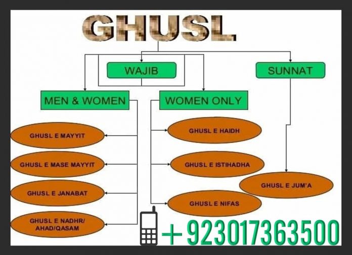Ghusl How to Perform Ghusl? PDF Download Quran Mualim