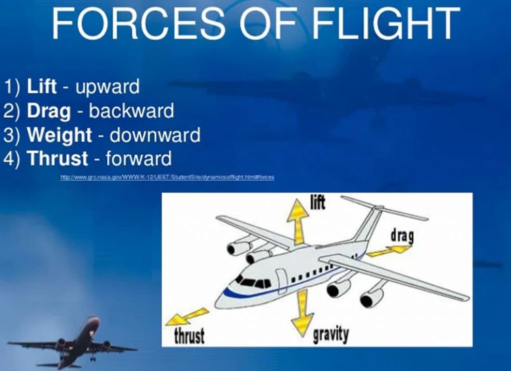 there's something on the wing, opposite of resistance, define pushed, force, airplane actors, gorce, is it airplane or aeroplane, facts on forces, 4 engine planes, what do forces do, different types of forces, airplane show, aeroplane movie, a-force, pictures of forces