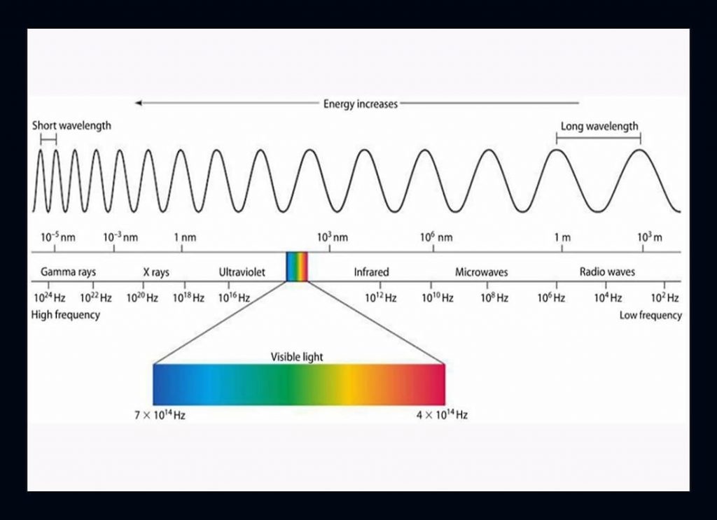 what is light, what is the speed of light, what is a light year, what is the speed of light in mph, what is blue light, what is light, what is the speed of light, what is a light year, what is the speed of light in mph, what is blue ligh, light