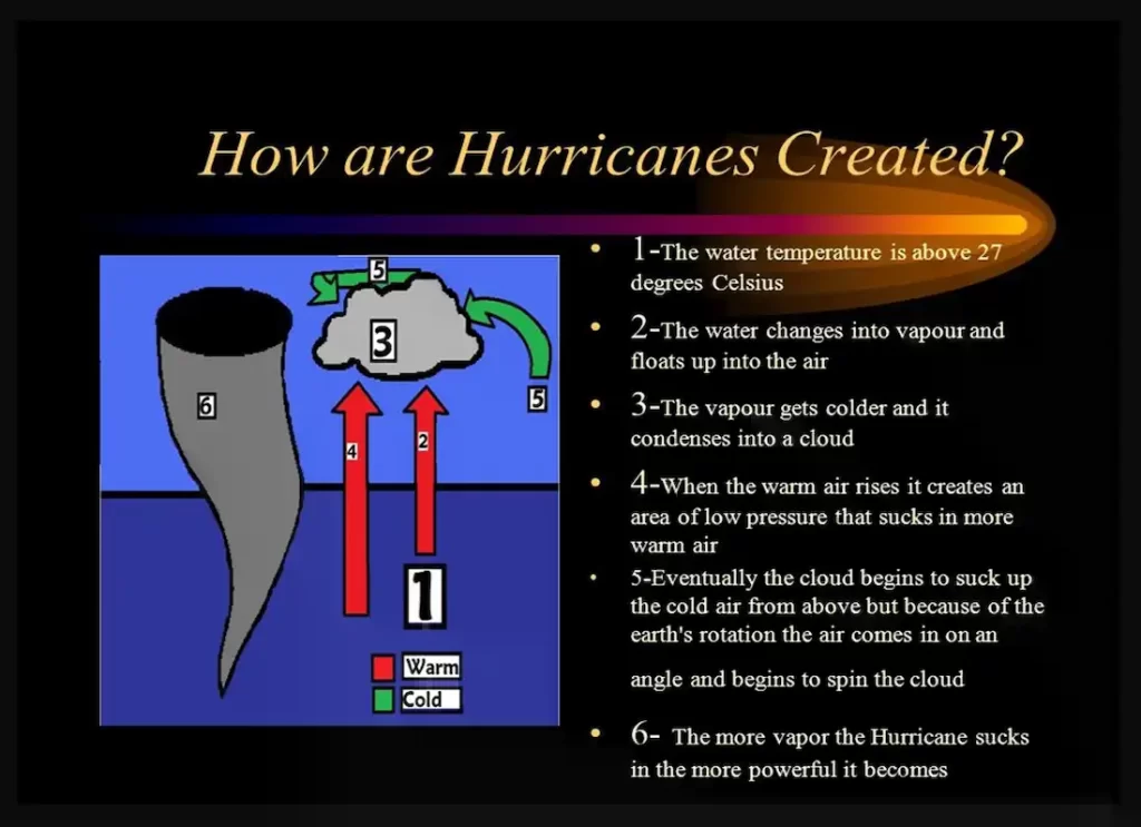 hurricane sky, what does hurricane mean, how big are hurricanes, pictures of hurricanes on land, definition of hurricanes, hurricane facts and pictures, what is the wind speed of a hurricane, what is the average height of a hurricane, hurricanes facts and information