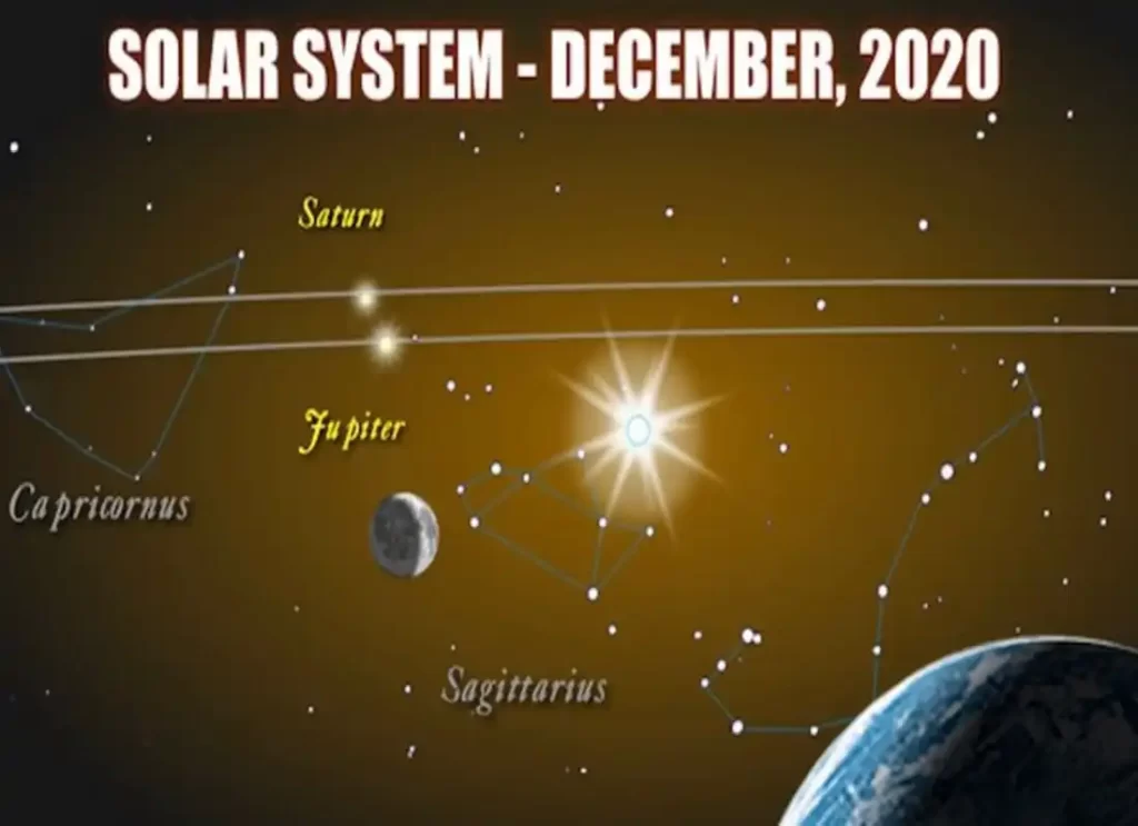 winter solstice 2020, christmas star, jupiter conjunct saturn, saturn planeta, jupiter and saturn conjunction, jupiter and saturn, jupiter saturn conjunction, planetary alignment, planet alignment, planet alignment today