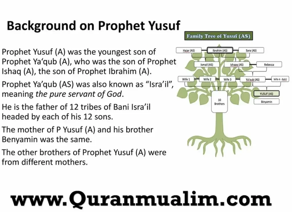 prophet yusuf series,where was prophet yusuf born,prophet yusuf,ies of the prophets yusuf estes,yusuf as,yusuf story,	story of yusuf,yusuf joseph,nabi yusuf father,nabi yusuf father ,where was prophet yusuf born ,prophet joseph ,joseph yusuf , joseph in quran ,joseph quran ,meaning of yusuf in quran ,prophet yusuf series ,what is surah yusuf about 