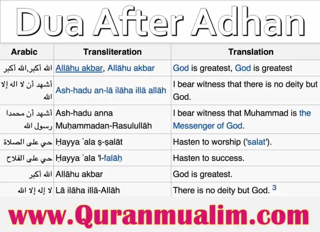 dua after azan in arabic,azan dua ,dua after hearing adhan,dua for azan,azan dua english,dua after azan in english , what to say after the adhan,dua during azan,what to say after adhan ,adhan english transliteration,adhan in english text 