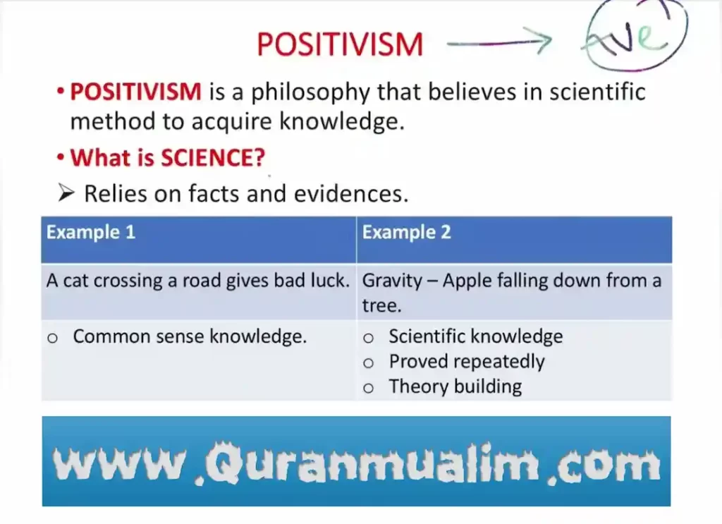 positivist, what is positivism ,which of the following men coined the term positivism ,define positivism ,positiv definite matrix , positiv tv ,o positiv ,positiv tv schedule tonight, positivismo, positivism. ,sociological positivism ,frases de positivismo 
