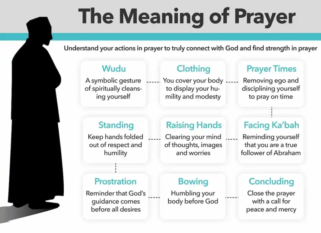 ,praying 5 times a day,what times do muslims pray  ,why do islam pray 5 times a day ,why do muslim pray 5 times a day ,5 muslim prayers ,5 times a day prayer , five times prayer,how to pray five times a day,muslim 5 prayers ,what are the five times of prayer, why do we pray five times a day 