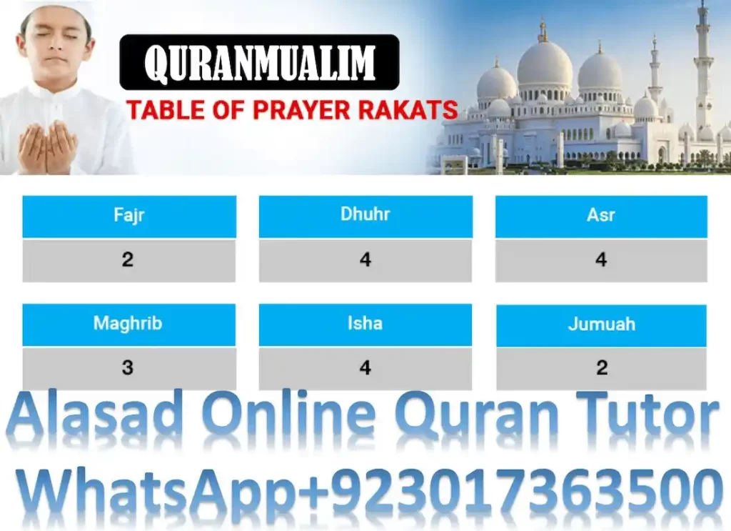 ,praying 5 times a day,what times do muslims pray  ,why do islam pray 5 times a day ,why do muslim pray 5 times a day ,5 muslim prayers ,5 times a day prayer , five times prayer,how to pray five times a day,muslim 5 prayers ,what are the five times of prayer, why do we pray five times a day 