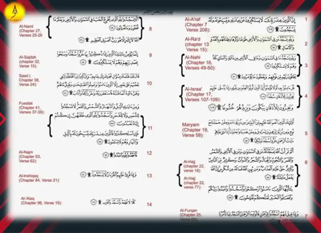how many sujud in quran , sujud in quran, how many sujud tilawah in quran, what to say during sujud in quran, places for sujud in quran, how many sujud in quran, how many sujud tilawah in quran, prostrate prostration, prostrate meaning, prostrate cancer, prostrating