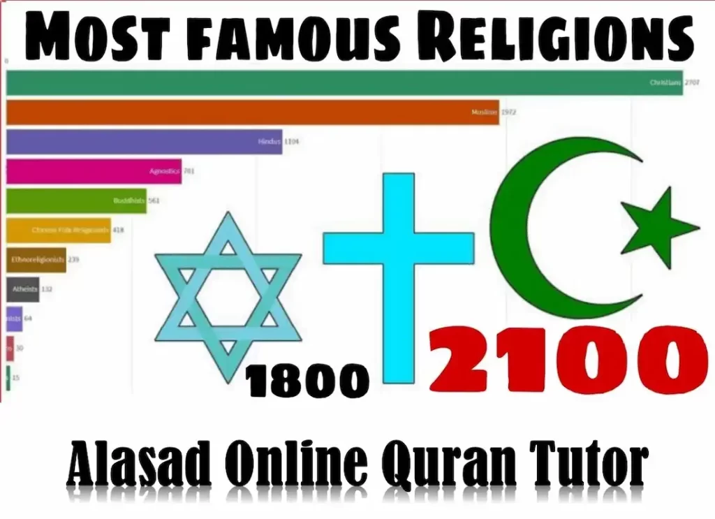 , what are the most popular religions in the world, what's the most popular religion in the world, which religion is the most popular in the world, which is the most populated religion in the world, most common religion in the world, most common religion worldwide, most popular religions in the world, most popular world religion