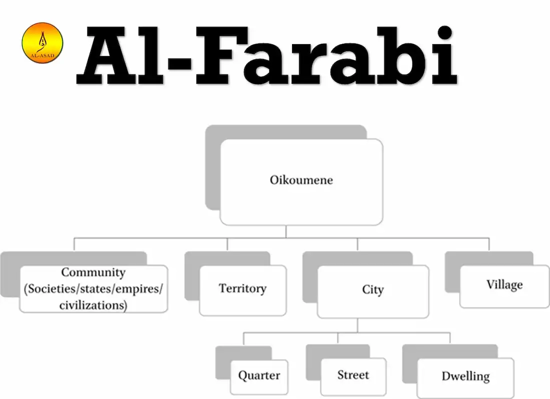 al farabi political regime , al farabi virtuous city,abu nasr ,al farabi on the perfect state,alpharabius ,abu nas,al farabi attainment of happiness , al farabi book of religion ,al farabi kazakh ,al farabi kazakh national university ,al farabi kazakh national university ranking