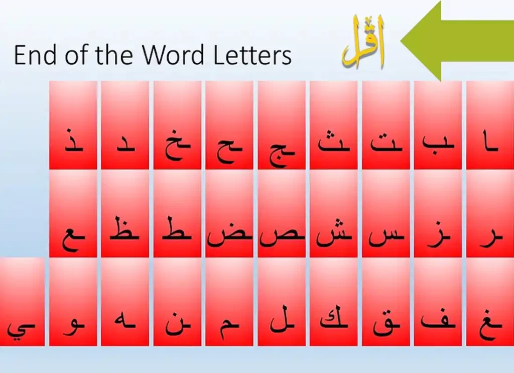 arabic alphabet chart,arabic alphabet chart printable,arabic english alphabet chart,arabic alphabet chart with english, arabic alphabet chart with pictures,arabic letter chart,arabic letters chart,arabic alphabet chart with English