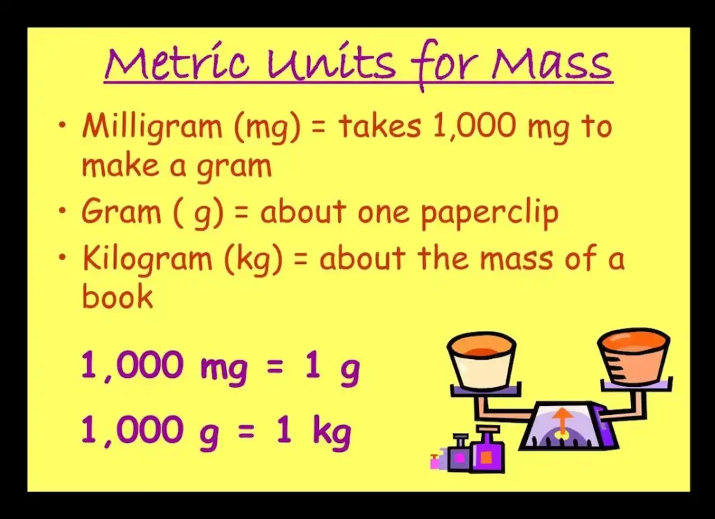 gram unit, si units for mass, microgram unit, ng unit, gram weight, g units, g mg, ton weight, measurement of weight, ug to ng, 1 microgram, kg to g to mg, g - kg, what is μg, 1000 kg to ton, how many g in mg, micrograms to g, 1 kg to mg, tonne vs ton, how many kilos in a ton, grams and kilograms
