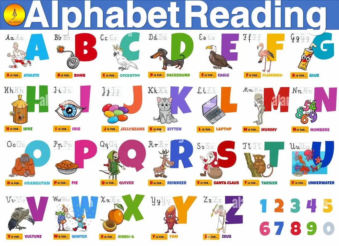 a-z letters,abcd identification,a b c d words ,a letter alphabet ,a letter things , a to z alphabet letters ,a to z alphabet with words ,a to z english alphabet,abc alphabet words,abc letters with words
