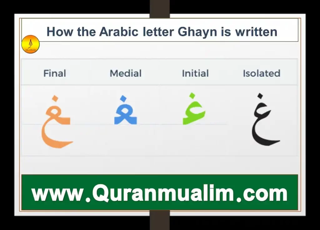 ghayn karthik, arabic ghayn, arabic ghayn pronunciation, arabic words that start with ghayn	 ghayn, arabic ghayn, arabic ghayn pronunciation