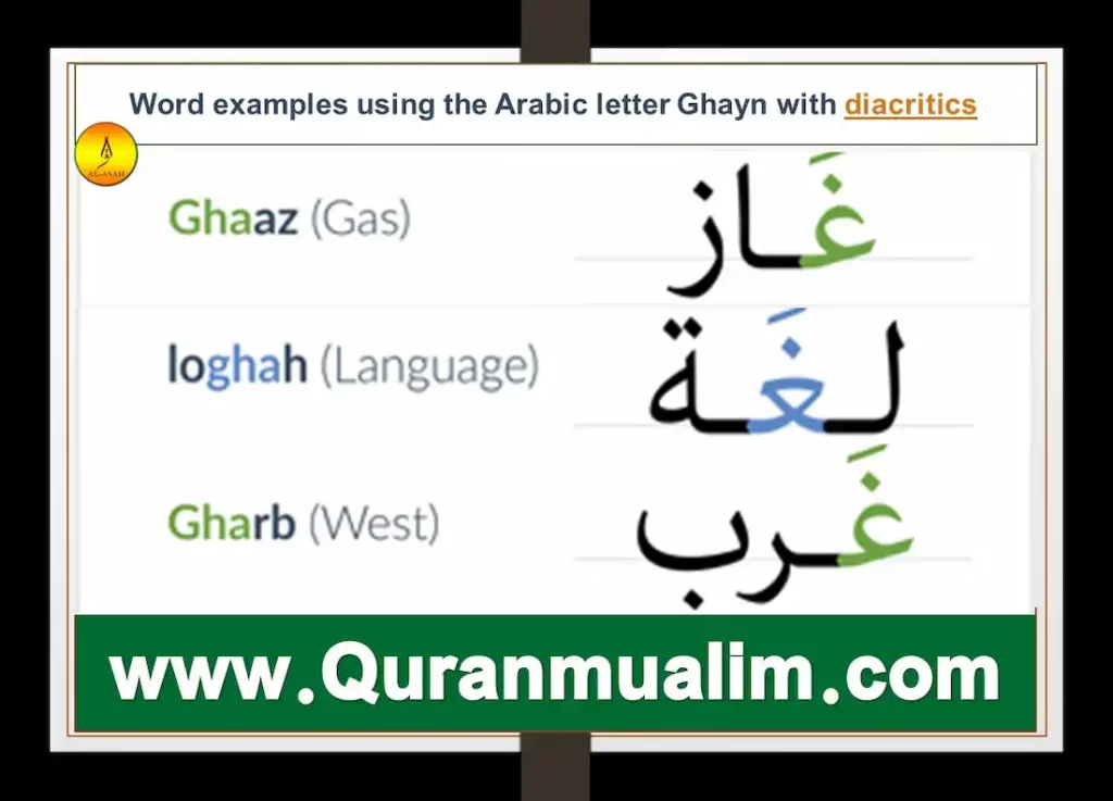 ghayn karthik, arabic ghayn, arabic ghayn pronunciation, arabic words that start with ghayn	 ghayn, arabic ghayn, arabic ghayn pronunciation