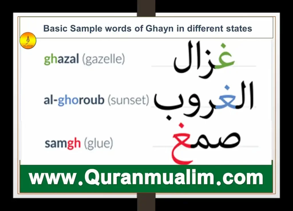 ghayn karthik, arabic ghayn, arabic ghayn pronunciation, arabic words that start with ghayn	 ghayn, arabic ghayn, arabic ghayn pronunciation