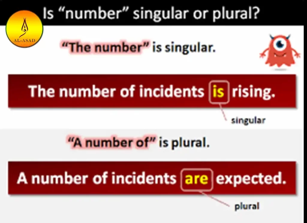 is there any plural or singular, is the word any singular or plural, any plural or single,any plural	,any plural or singular ,is any plural or singular,is any singular or plural, any noun plural or singular 