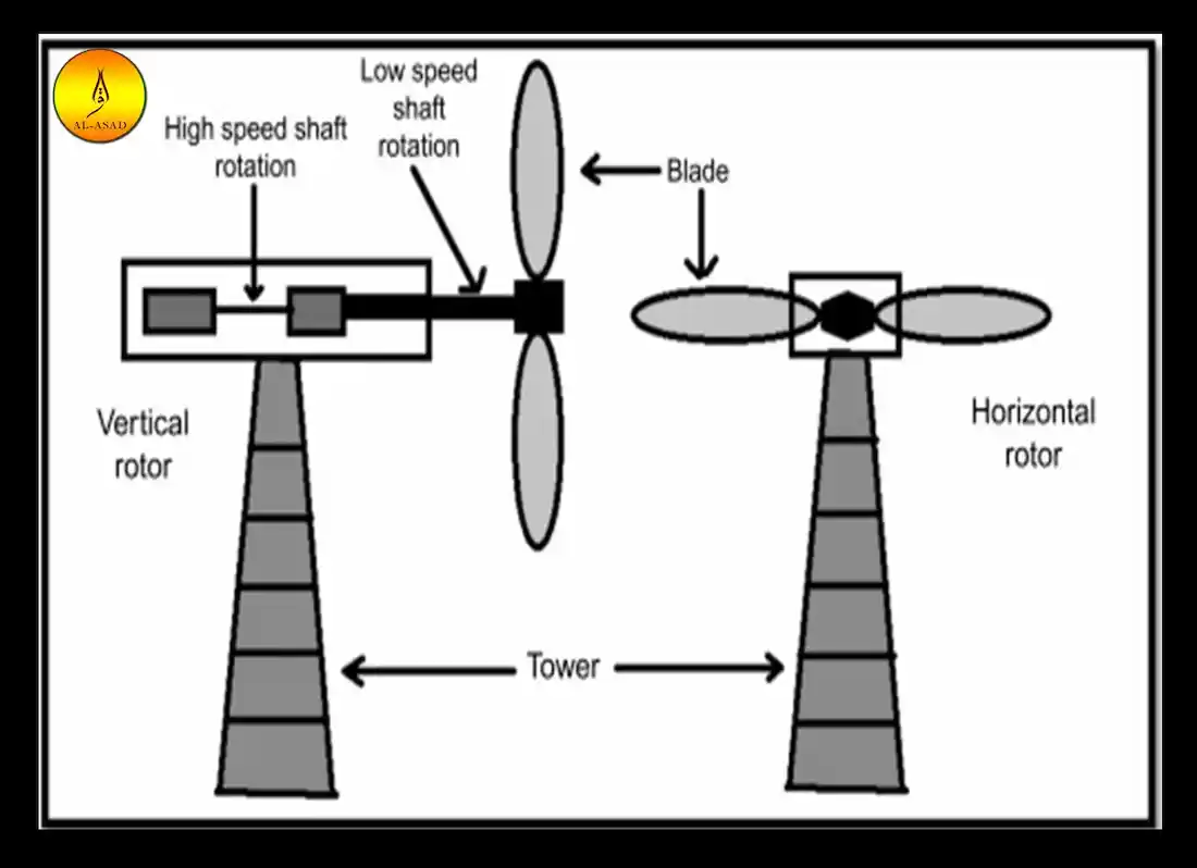 what is the anemometer used for ,anemometer purpose ,anemometer use , what is an anemometer used for, what is anemometer used for, anemometer function ,anemometer is used to measure
