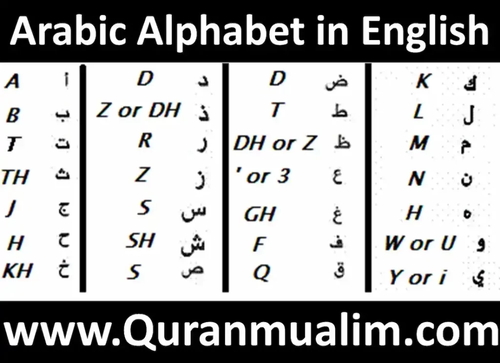 arabic in english alphabet, arabic alphabet in english a to z ,alphabet in arabic translated to english, english alphabet in arabicarabic letters in english,arabic alphabet english, arabic alphabet with english