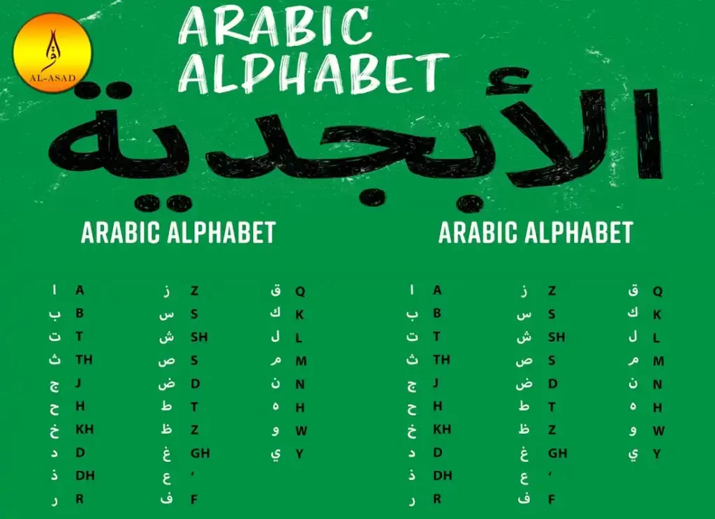 arabic alphabet, arabic alphabet in english, arabic alphabet chart,learn arabic alphabet, arabic alphabetshow many letters are in arabic alphabet, how many letters in arabic alphabet, how many letters are in the arabic alphabet 