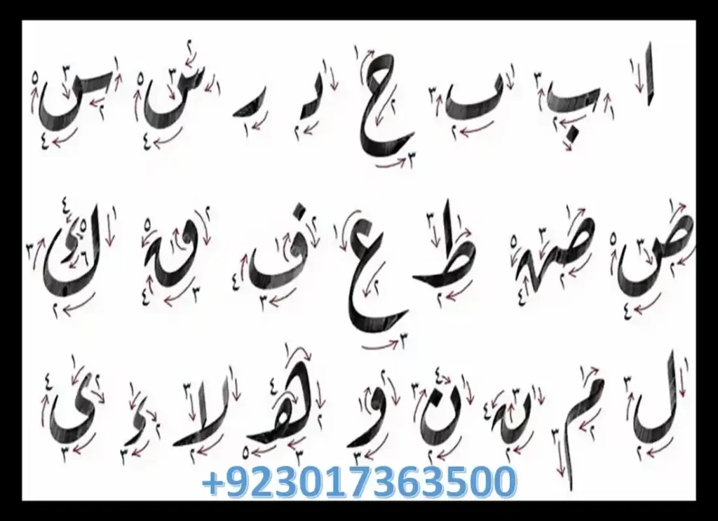 arabic alphabet, arabic alphabet in english, arabic alphabet chart,learn arabic alphabet, arabic alphabetshow many letters are in arabic alphabet, how many letters in arabic alphabet, how many letters are in the arabic alphabet 