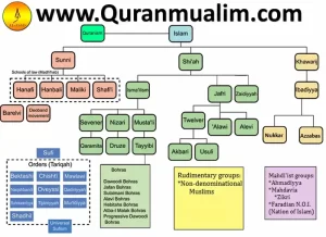 sunni muslims definition ,sunni definition world history ,what is sunni,who is a sunni ,what is a sunni,sunni arabic , sunni branch of islam ,sunnis ,what are sunni ,what are sunni muslims, what are sunnis ,what is a sunni muslim ,what is sunni in islam ,what is sunni islam,what is sunni muslim ,what is the sunni ,who are sunni, who are the sunni,muslim sunni