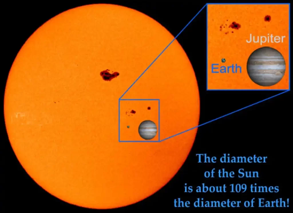 what is earths diameter	,what is the earths diameter,what is earth's diameter, how big is earth's diameter, diameter of the world , diamiter of earth ,diamter of earth, earth diameter in km, earth diametet, what is diameter of earth ,dia of earth 