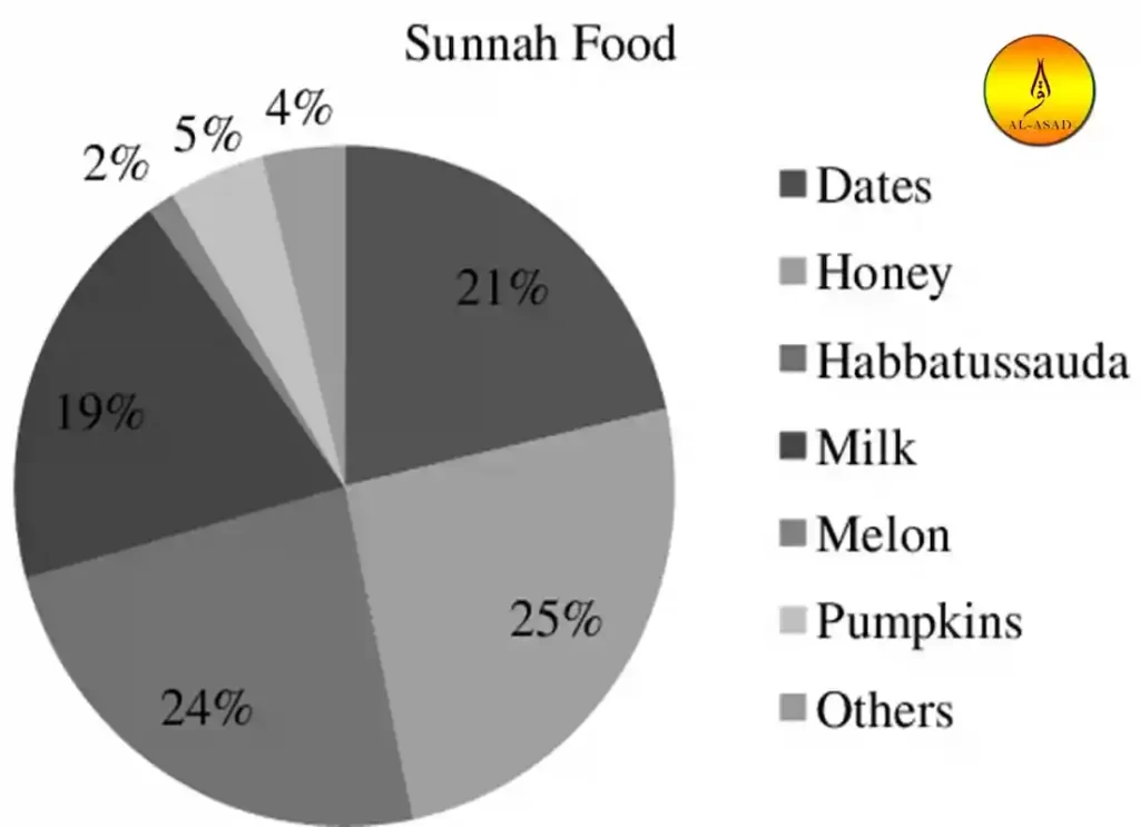 sunnah meaning in islam , what is a sunnah, define sunnah, sunnah define, sunnah meaning, what is the sunnah in islam, definition of sunnah , what is sunnah in islam, describe the basis for sunnah. ,sunnah in islam, the sunnah 