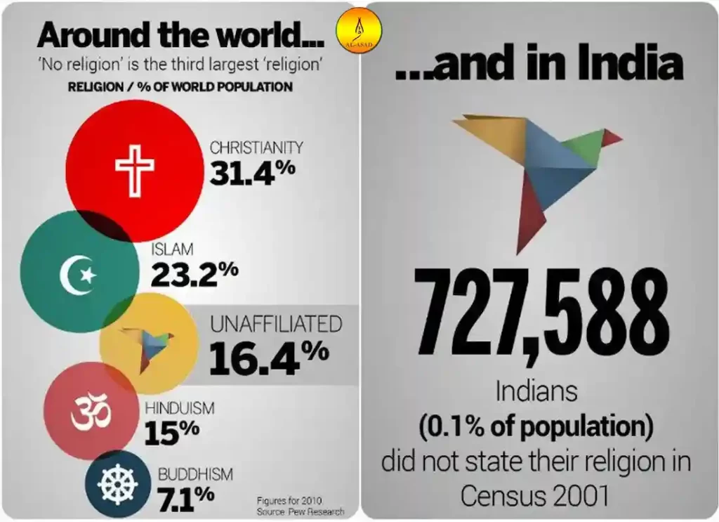 which is the biggest religion in the worldwhich is the biggest religion in the world, largest religion of the world, the biggest religion in the world, what is the biggest religion in the world,what religion is the largest in the world, what is biggest religion in world, what is largest religion in world 