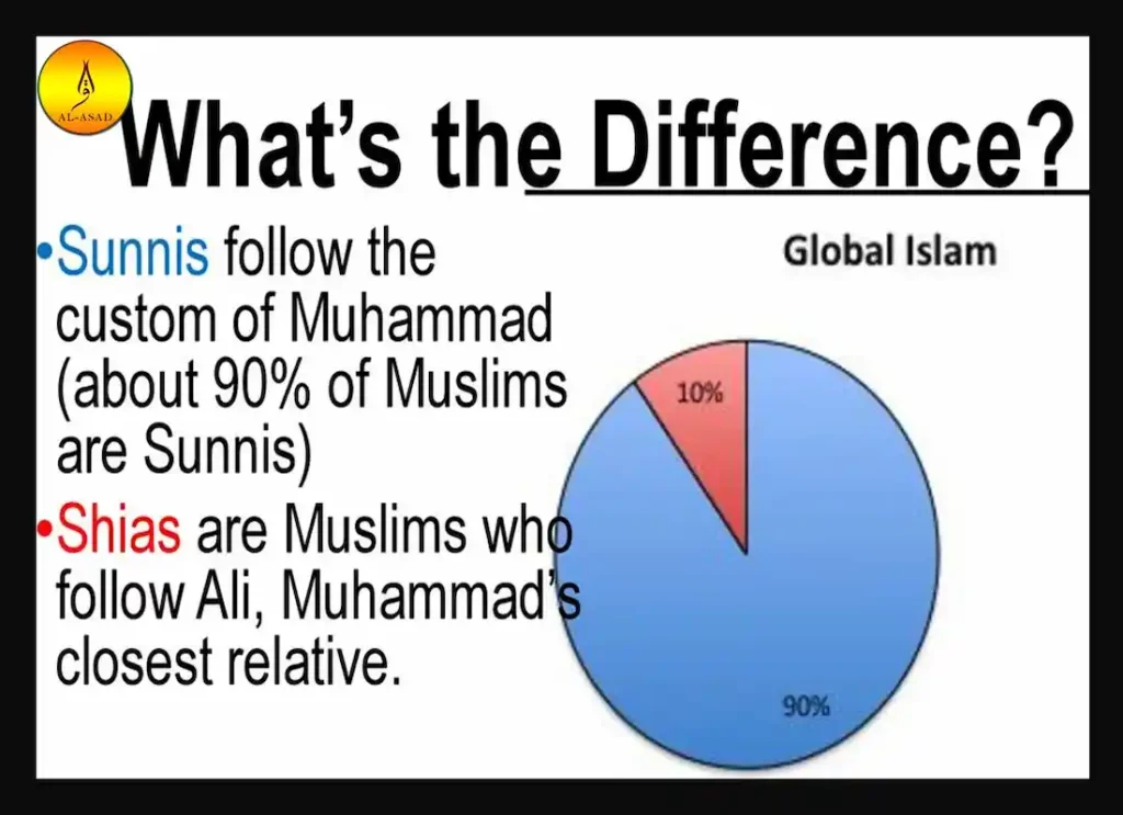 between shia and sunni,10 differences between sunni and shia, differences between sunni and shia, what is the difference between sunni and shia, what is the difference between sunni and shia,what are the differences between shia and sunni