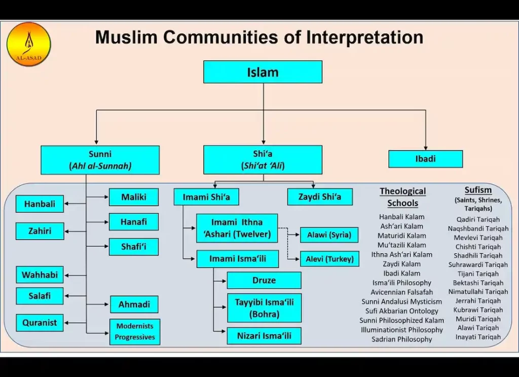 what is the difference between shia and sunni, what's the difference between sunni and shia, what's difference between sunni and shiadifference between shia n sunni, what is the difference between shia and sunni, difference in shia and sunni, difference in sunni and shia,differences between shia and sunni