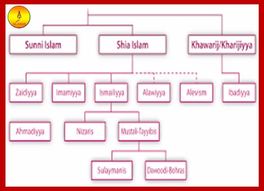what is the difference between shia and sunni, what's the difference between sunni and shia, what's difference between sunni and shiadifference between shia n sunni, what is the difference between shia and sunni, difference in shia and sunni, difference in sunni and shia,differences between shia and sunni