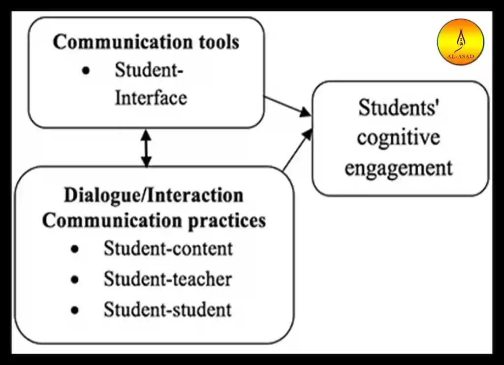 how does distance learning affect students,	 how to distance learning, a distance learning, is ccsd going back to distance learningdistanced learning,	 distance learing, distant learning, distance learning education