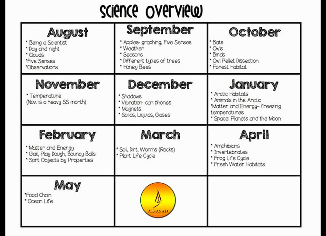 Elementary Science Topics
