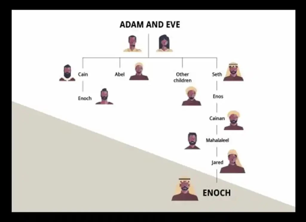 grandson of adam crossword clue ,grandson of adam nyt crossword ,grandson of adam and eve daily themed crossword , adam's grandson ,adam's grandson crossword ,adam and eve grandchildren 