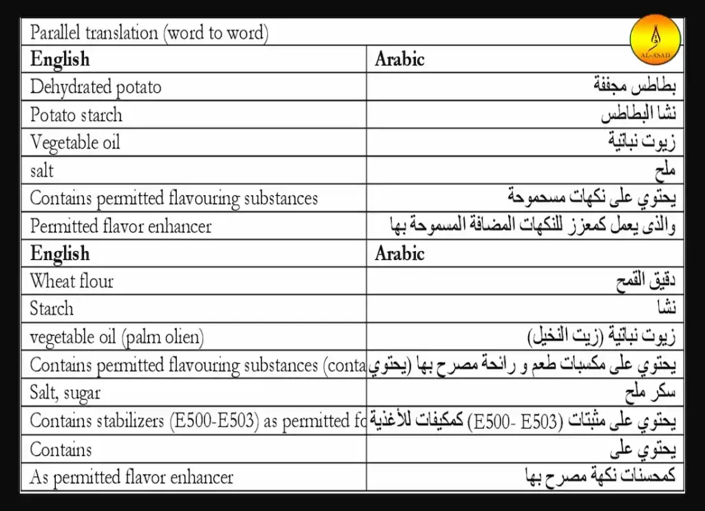 arabic food in dearborn, food list, arabic food names  what do arabs eat ,what is arabic food arab dishes , ,arab food dishes, arab traditional food, ,arabic food menu list 