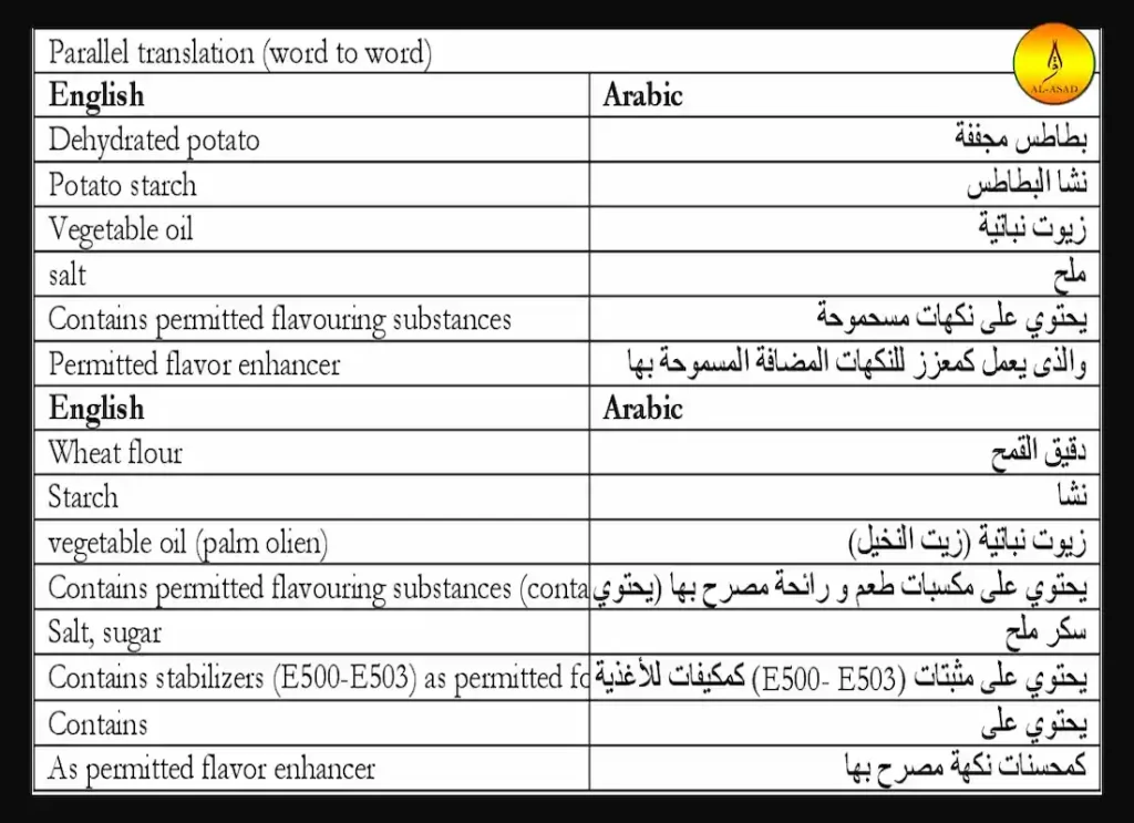 arabic food in dearborn, food list, arabic food names what do arabs eat ,what is arabic food arab dishes , ,arab food dishes, arab traditional food, ,arabic food menu list